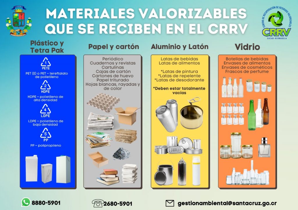 Materiales de reciclaje