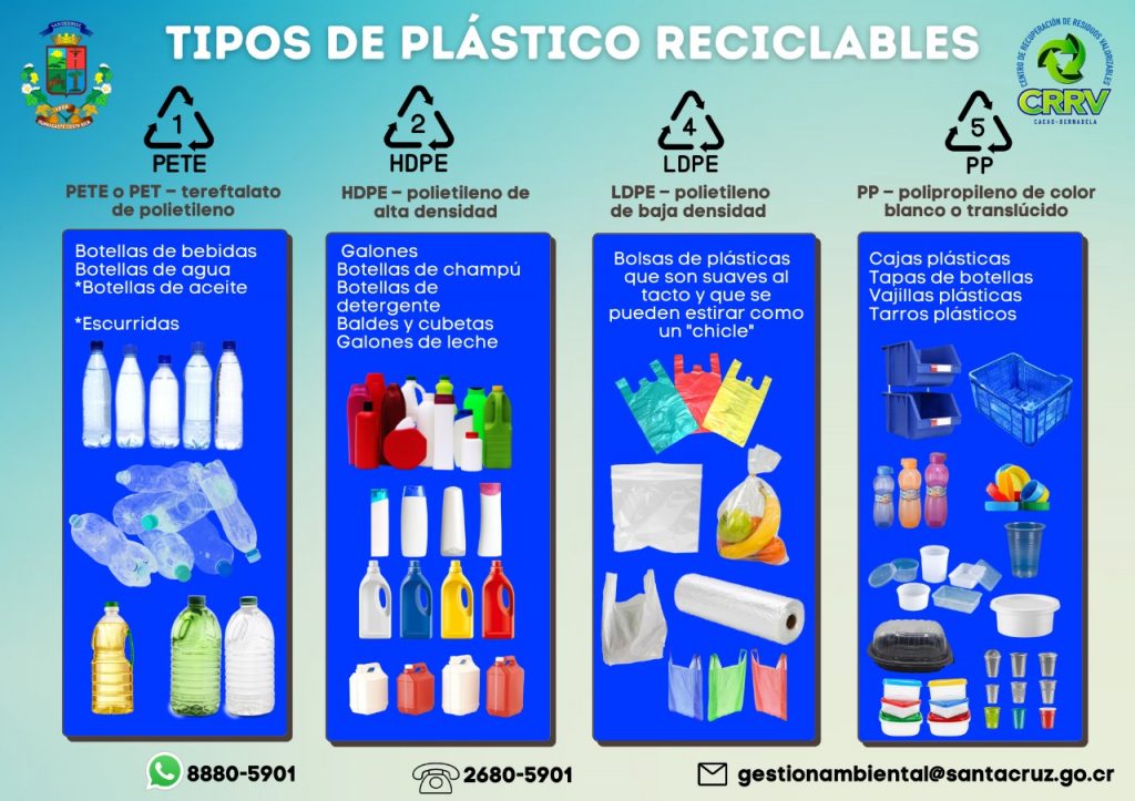Materiales de reciclaje